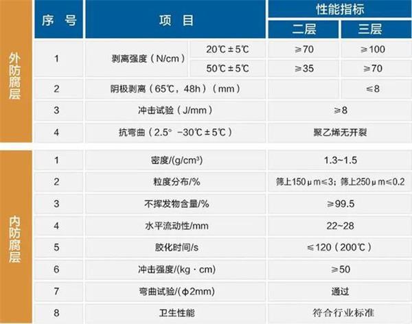 防城港防腐螺旋钢管生产厂家性能指标参数